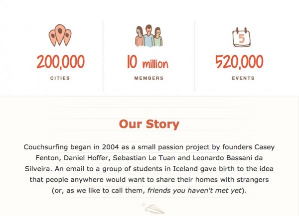 Couchsurfing statistics 2015