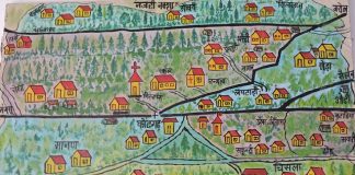 Hand made map of Shimla India