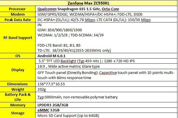 Asus Zenfone Max Specifications